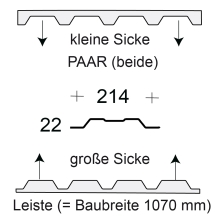 Profilfüller-Leiste Trapezblech Profil 22/214, Ausführung: Paar (beide)