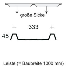 Profilfüller-Leiste Trapezblech Profil 45/333, Ausführung: große Sicke