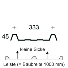 Profilfüller-Leiste Trapezblech Profil 45/333, Ausführung: kleine Sicke