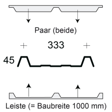 Profilfüller-Leiste Trapezblech Profil 45/333, Ausführung: Paar (beide)