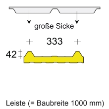 Profilfüller-Leiste Brucha DP 42/333, Ausführung: große Sicke
