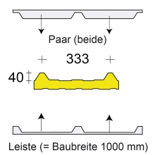 Profilfüller-Leiste Fischertherm DL, Ausführung: Paar (beide)