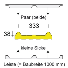 Profilfüller-Leiste Isodach Metecno G4, Ausführung: Paar (beide)