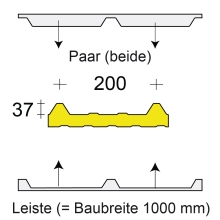 Profilfüller-Leiste Lattonedil Typ IC 37/200, Ausführung: Paar (beide)