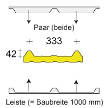Profilfüller-Leiste Isodach ROMA D, Ausführung: Paar (beide)