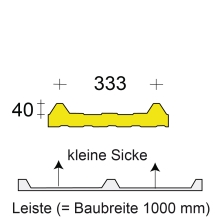Profilfüller-Leiste Salzgitter SIP, Ausführung: kleine Sicke