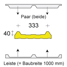 Profilfüller-Leiste Salzgitter SIP, Ausführung: Paar (beide)