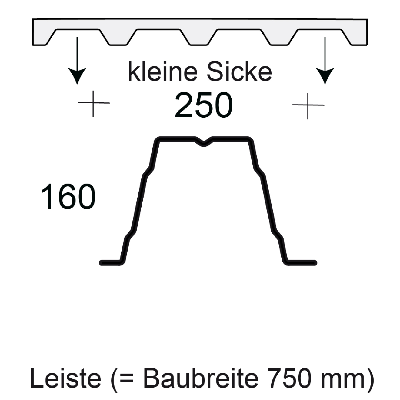 Trapezblech sickenfüller