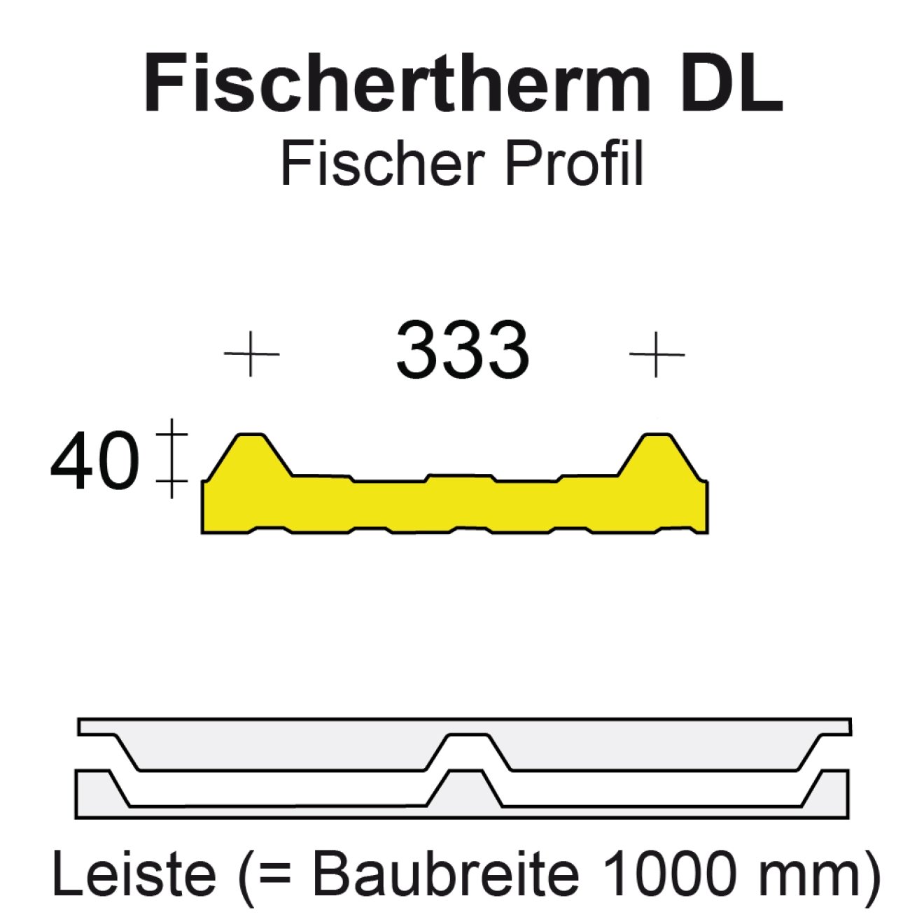 Profilfüller-Leiste Fischertherm DL