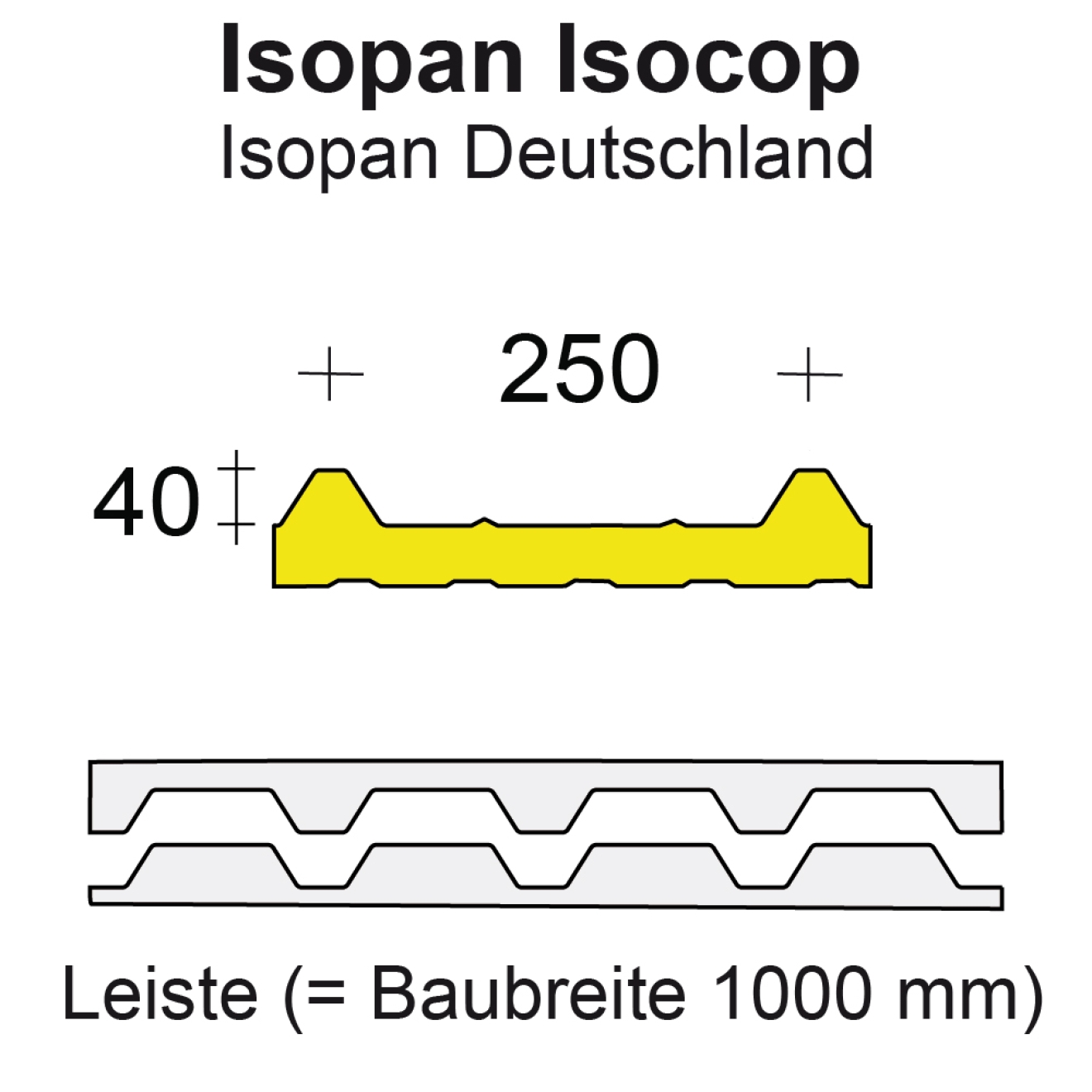 Profilfüller-Leiste ISOCOP 40/250