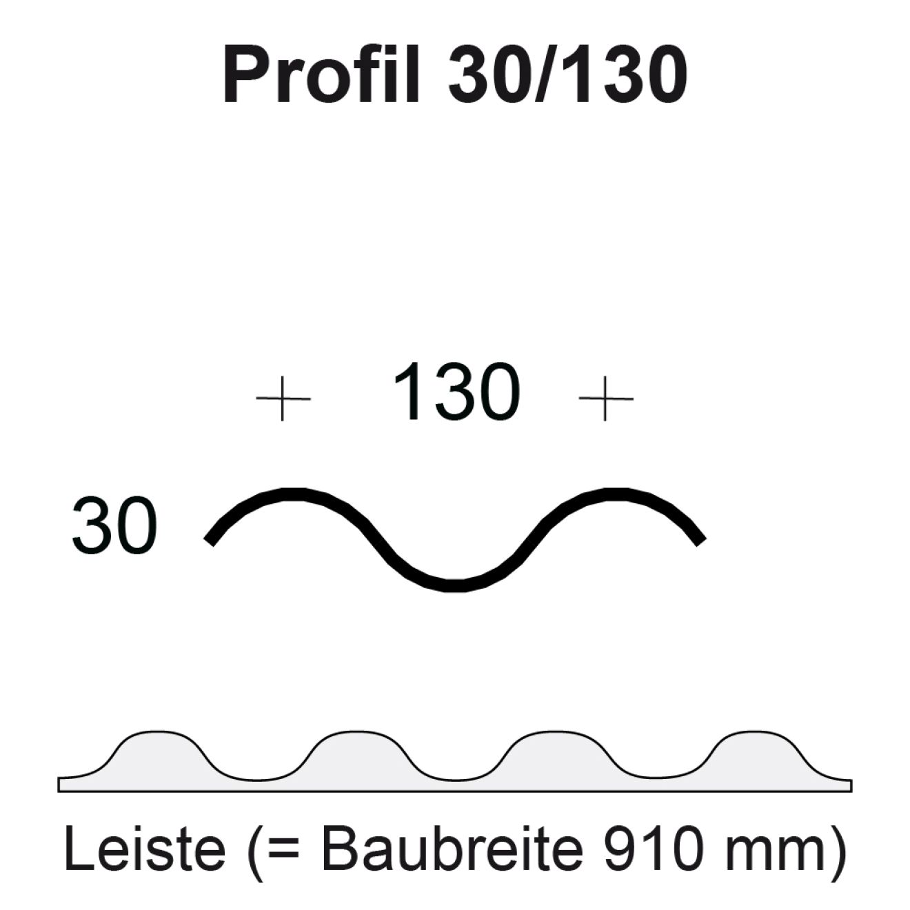 Profilfüller-Leiste Eternit Welle 8