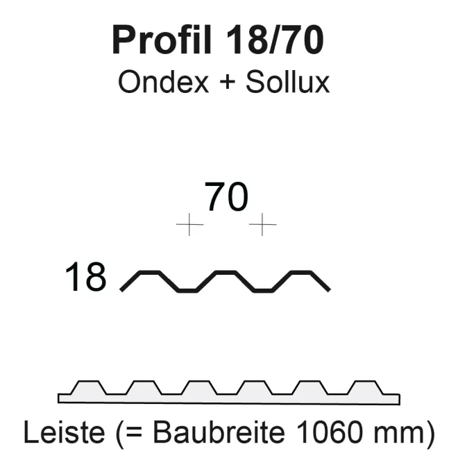 Profilfüller Leiste Lichtplatte 18/70