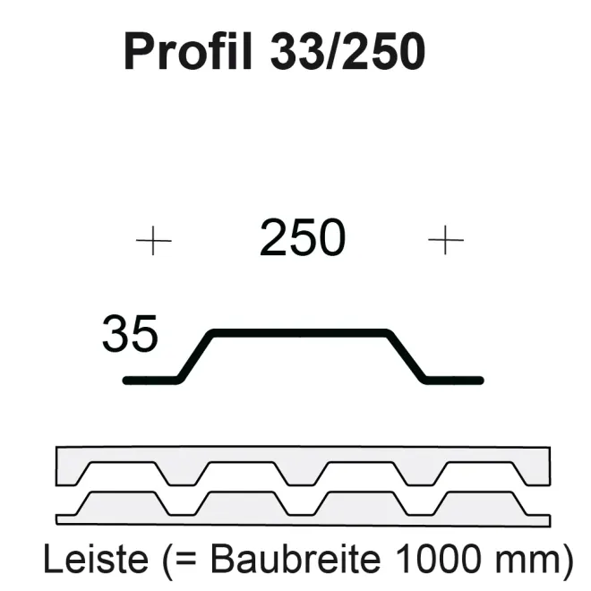 Profilfüller - Profil 33/250