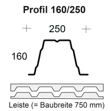 Profilfüller-Leiste Trapezblech Profil 160/250
