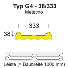 Profilfüller-Leiste Isodach Metecno G4