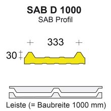 Sandwichdach SAB D70.1000