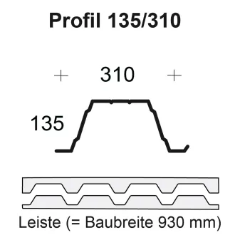 Profilfüller / Sickenfüller Leiste für Trapezblech Profil 135/310