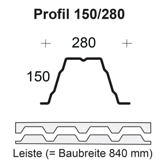 Profilfüller / Sickenfüller Leiste für Trapezblech Profil 150/280