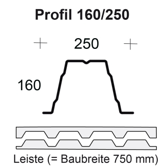 Profilfüller-Leiste Trapezblech Profil 160/250