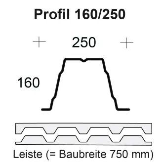 Profilfüller / Sickenfüller Leiste für Trapezblech Profil 160/250