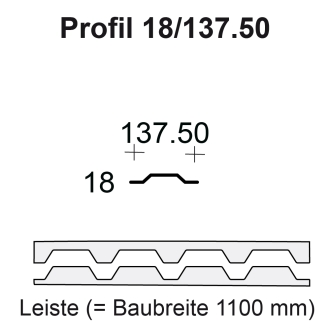 Profilfüller-Leiste Trapezblech Profil 18/137.5