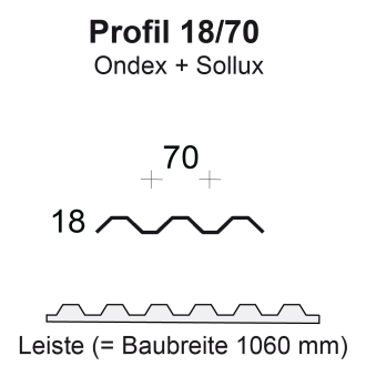 Profilfüller-Leiste Trapezform 18/70