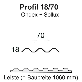 Profilfüller-Leiste Trapezform 18/70