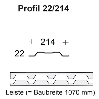 Profilfüller-Leiste Trapezblech Profil 22/214