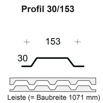 Profilfüller-Leiste Trapezblech Profil 30/153