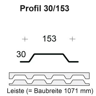 Profilfüller / Sickenfüller Leiste für Trapezblech Profil 30/153