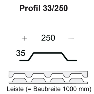Profilfüller-Leiste Trapezblech Profil 33/250