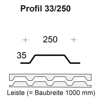 Profilfüller / Sickenfüller Leiste für Trapezblech Profil 33/250