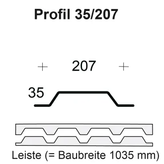 Profilfüller / Sickenfüller Leiste für Trapezblech Profil 35/207 selbstklebend