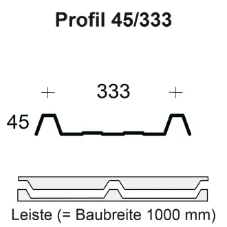 Profilfüller / Sickenfüller Leiste für Trapezblech Profil 45/333