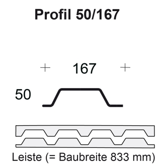 Profilfüller-Leiste Trapezblech Profil 50/167 selbstklebend Profilfüller-Leiste Trapezblech Profil 50/167 selbstklebend