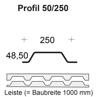 Profilfüller / Sickenfüller Leiste für Trapezblech Profil 50/250