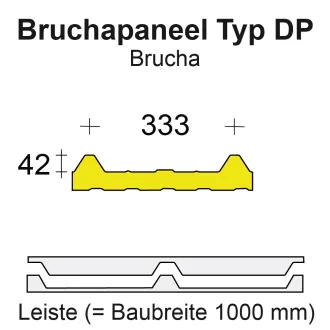 Profilfüller / Sickenfüller Leiste für Brucha DP 42/333