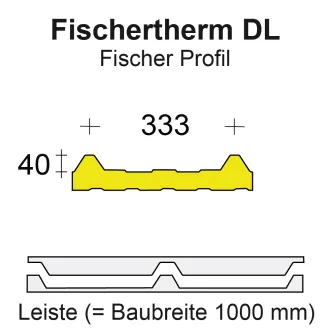 Profilfüller / Sickenfüller Leiste für Fischertherm DL 40/333