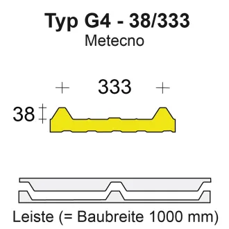 Profilfüller / Sickenfüller Leiste für Isodach Metecno G4 38/333