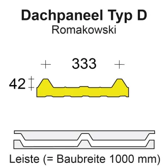 Profilfüller / Sickenfüller Leiste für Isodach ROMA D 42/333