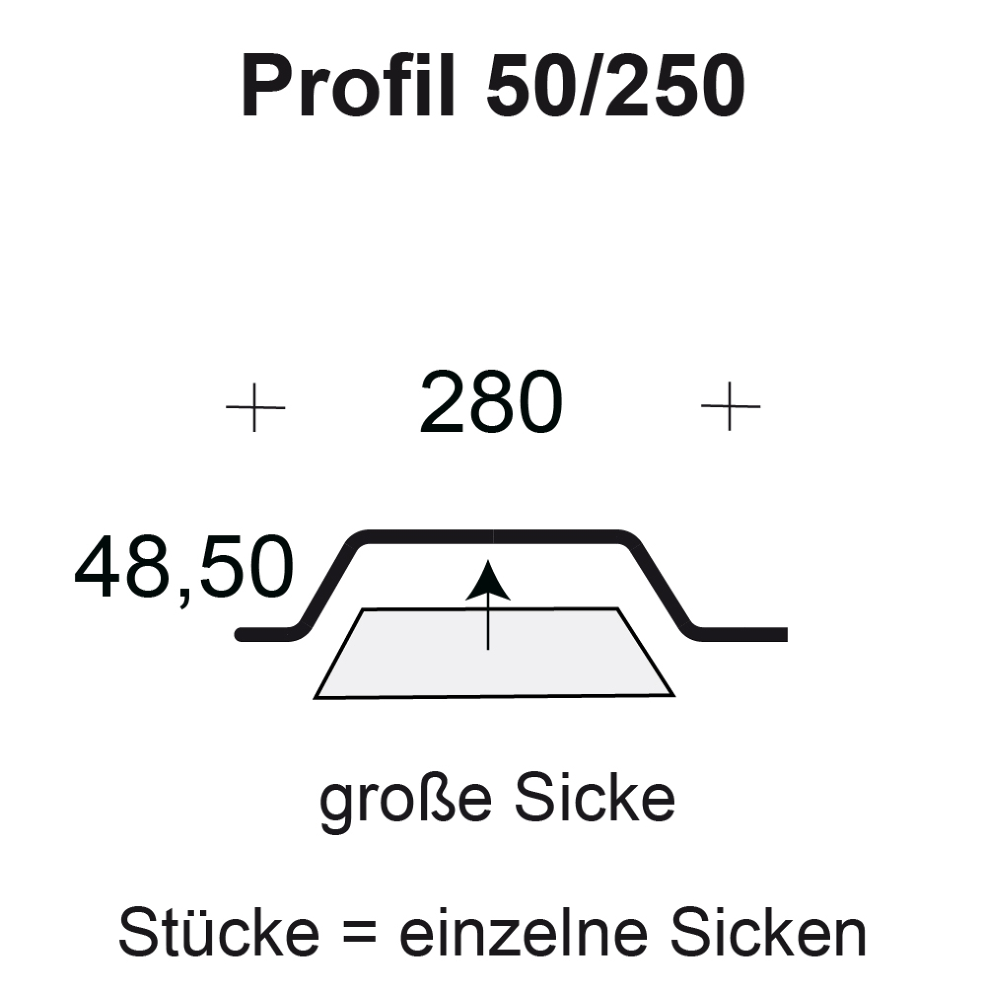 Profilfüller-Stücke Trapezblech Profil 50/250 - große Sicke Profilfüller-Stücke Trapezblech Profil 50/250 - große Sicke